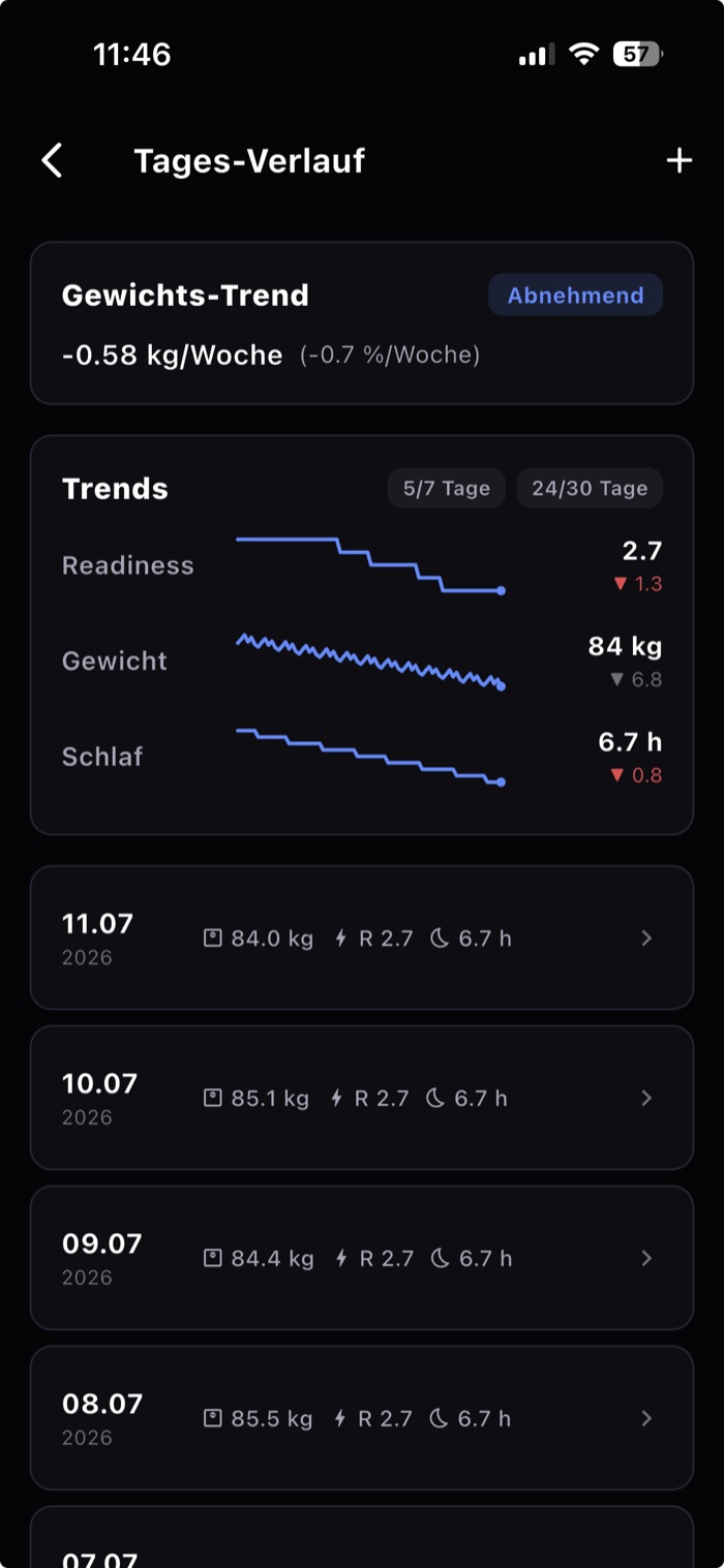 Gewichts-, Readiness- und Schlaf-Verlauf über drei Monate Diät in der IronCodex-App